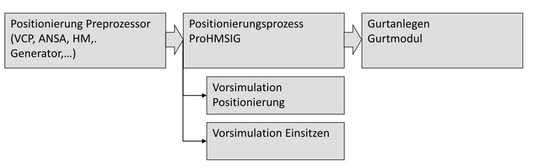 Menschmodelle ProHMSG
